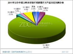 10.1英寸上網本人氣下滑 調研中心月度市場調研報告