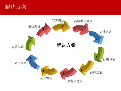 市場調研 運營策略的基石與實施路徑