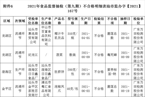 食品抽檢警示 兩批次海鮮檢出氯霉素，一批次蔬菜含毒死蜱