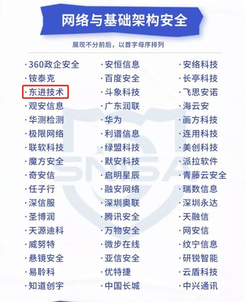 實力推薦 | 東進技術入選網絡與信息安全產品推薦廠商細分全景圖，助力企業(yè)管理安全升級