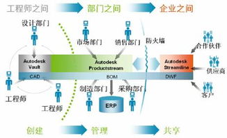高效管理設計數據，掌控產品生命周期——CAD軟件技術學習交流區的實踐指南
