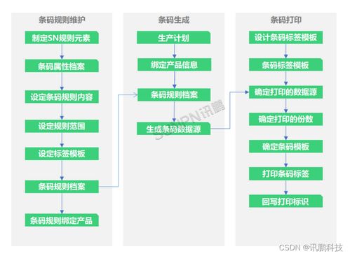 MES系統生產制造流程分析與信息系統集成服務